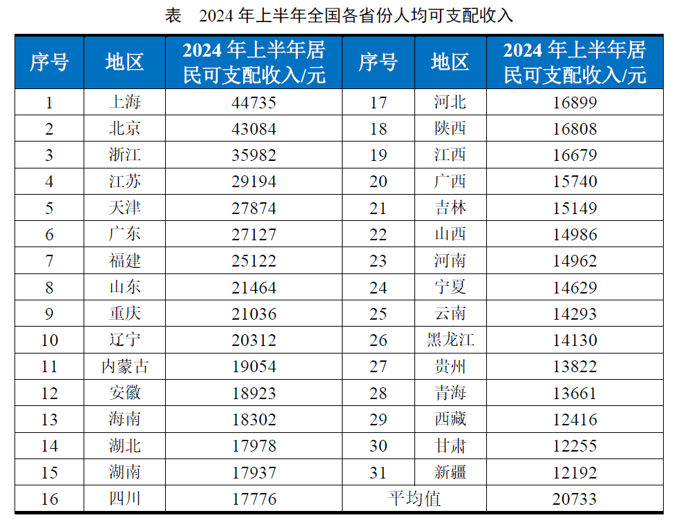 安徽人均gdp图片